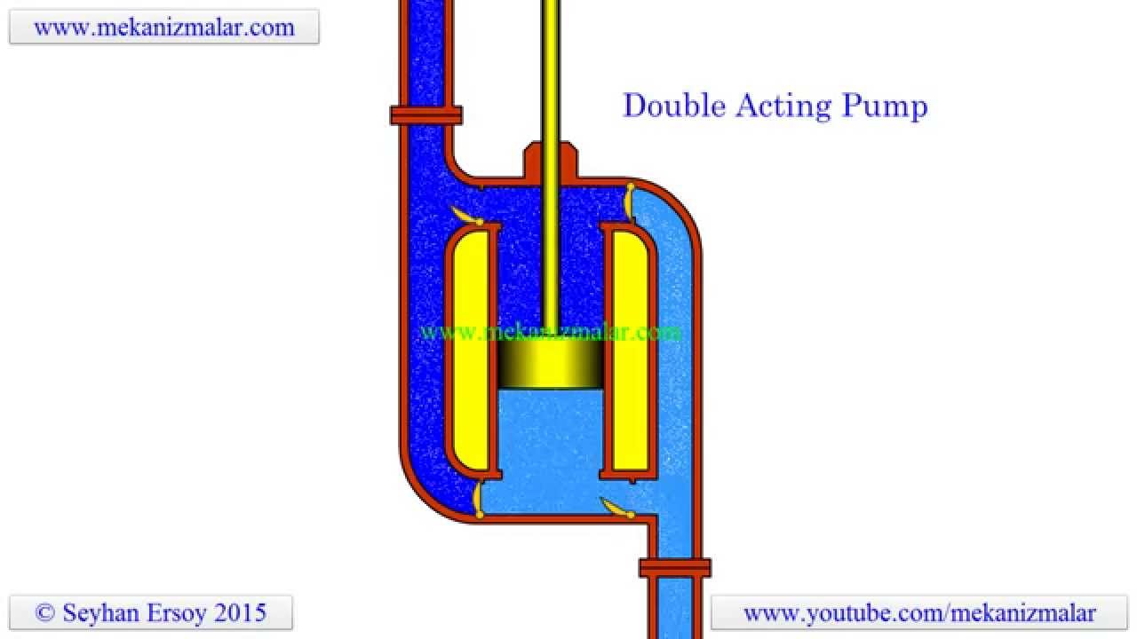 how double acting pumps work