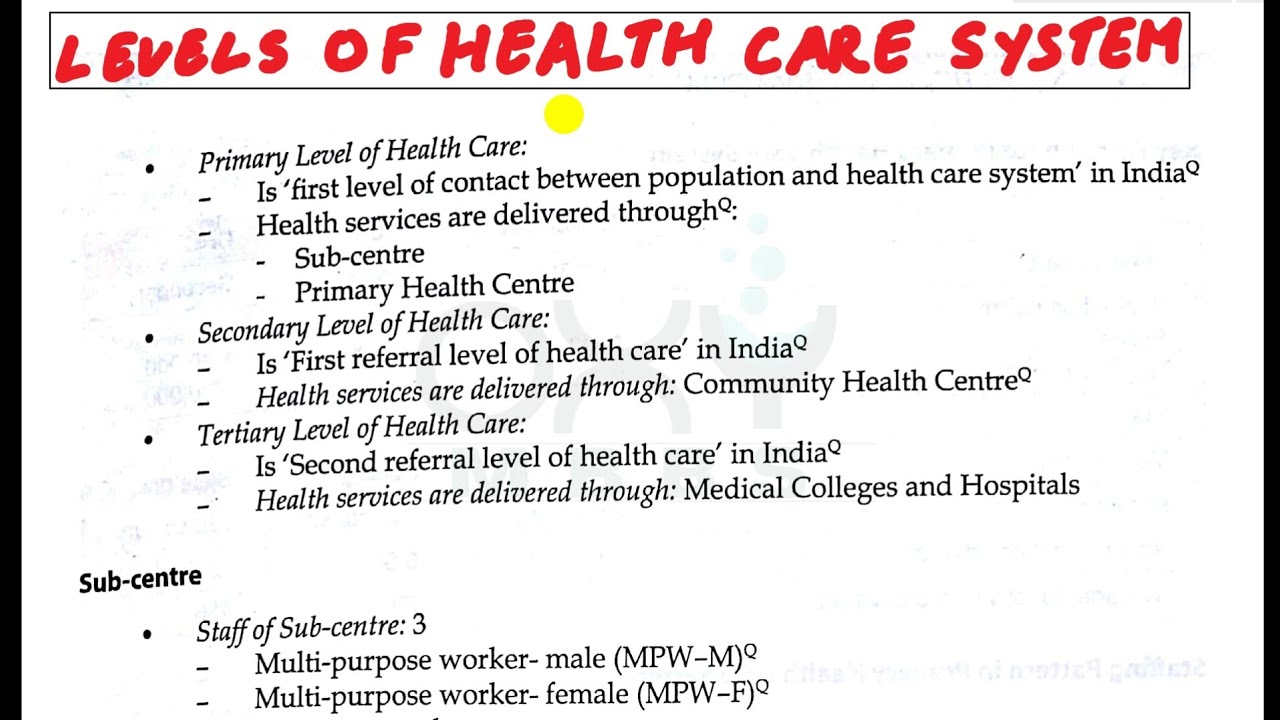 Levels of Health Care System