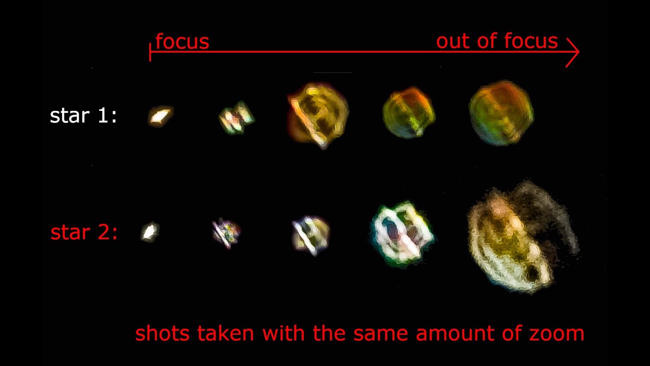 stars, going focus and out of focus