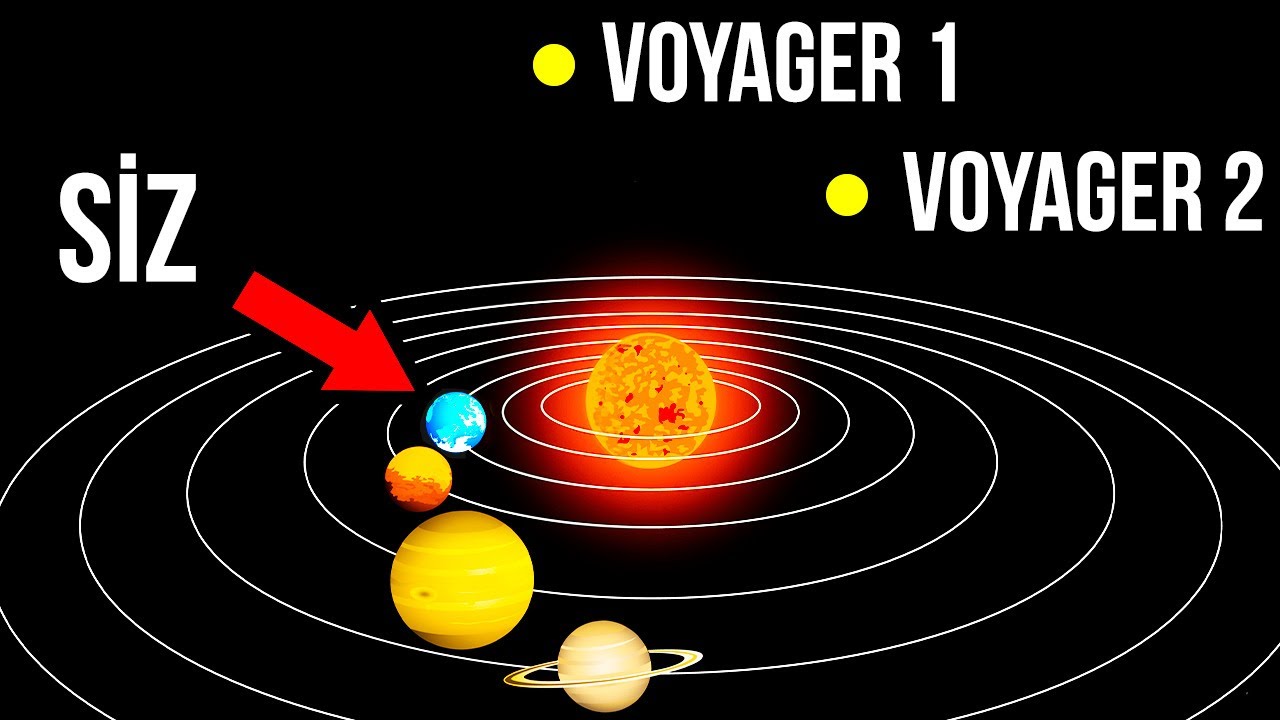 Voyager 1 ve 2’nin Gaz Devlerine ve Ötesine Yolculuğu