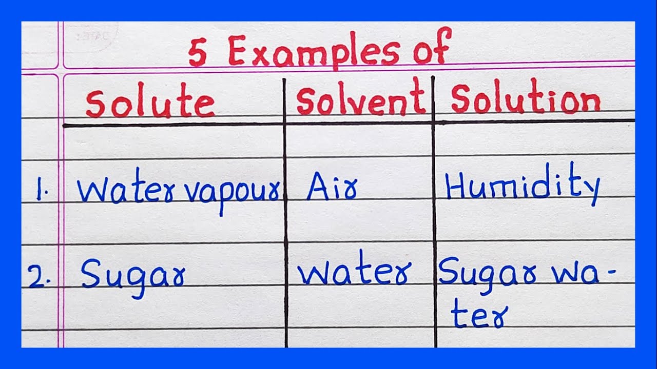 Examples of Solute Solvent Solution | 5 Examples of Solute Solvent and Solution