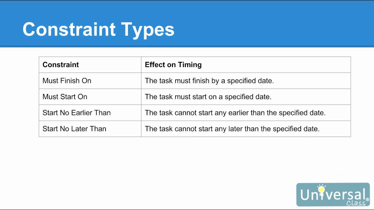 Lesson 8: Working with Task Duration, Constraints, and Deadlines - MS Project 2016 Course
