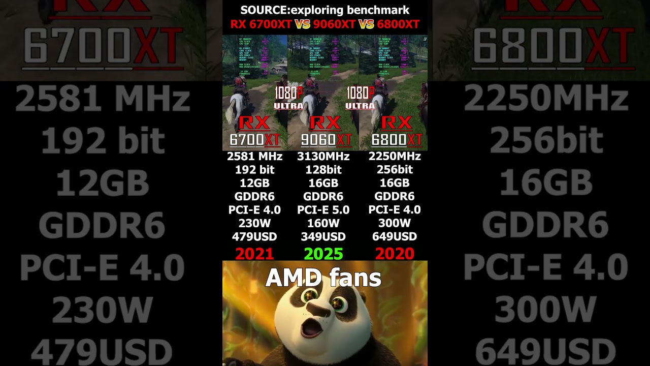 RX 6700XT vs RX 9060XT vs RX 6800XT