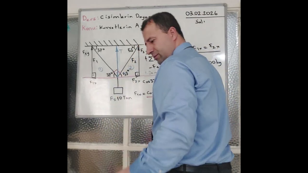 Kuvvetlerin ayrıştırılması 