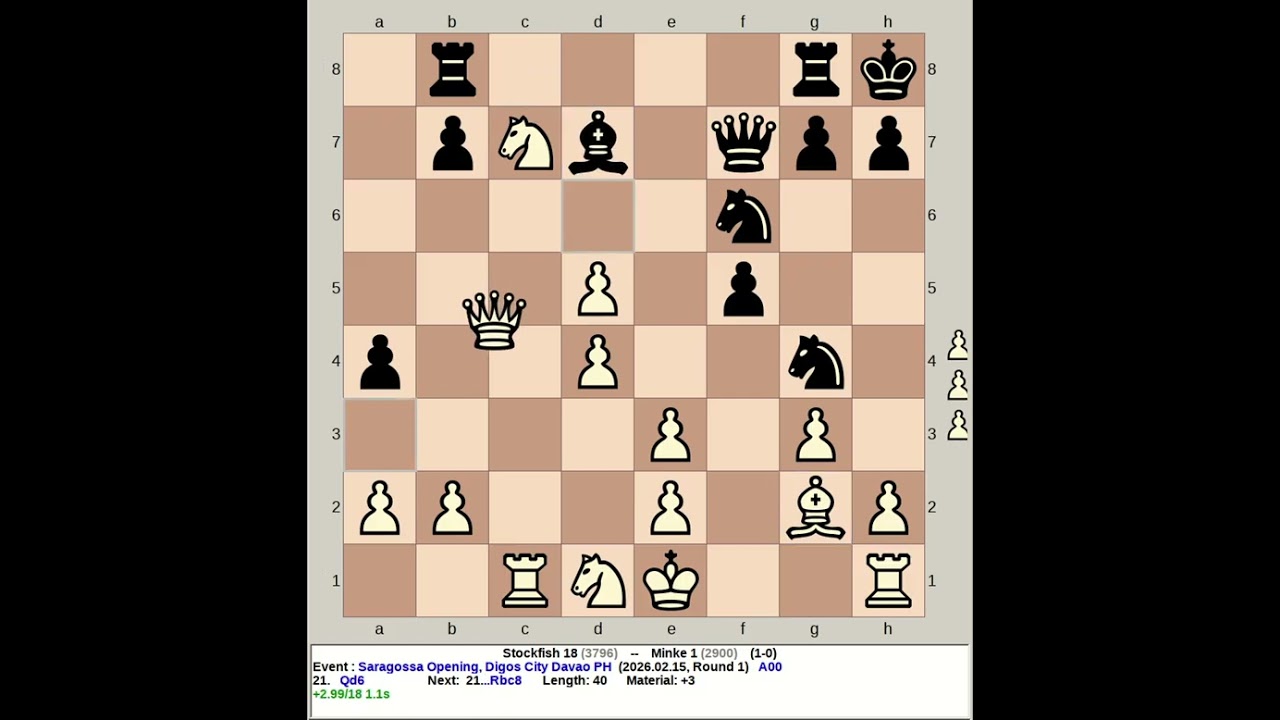 Stockfish 18 vs Minke 1 | Saragossa Opening #chess