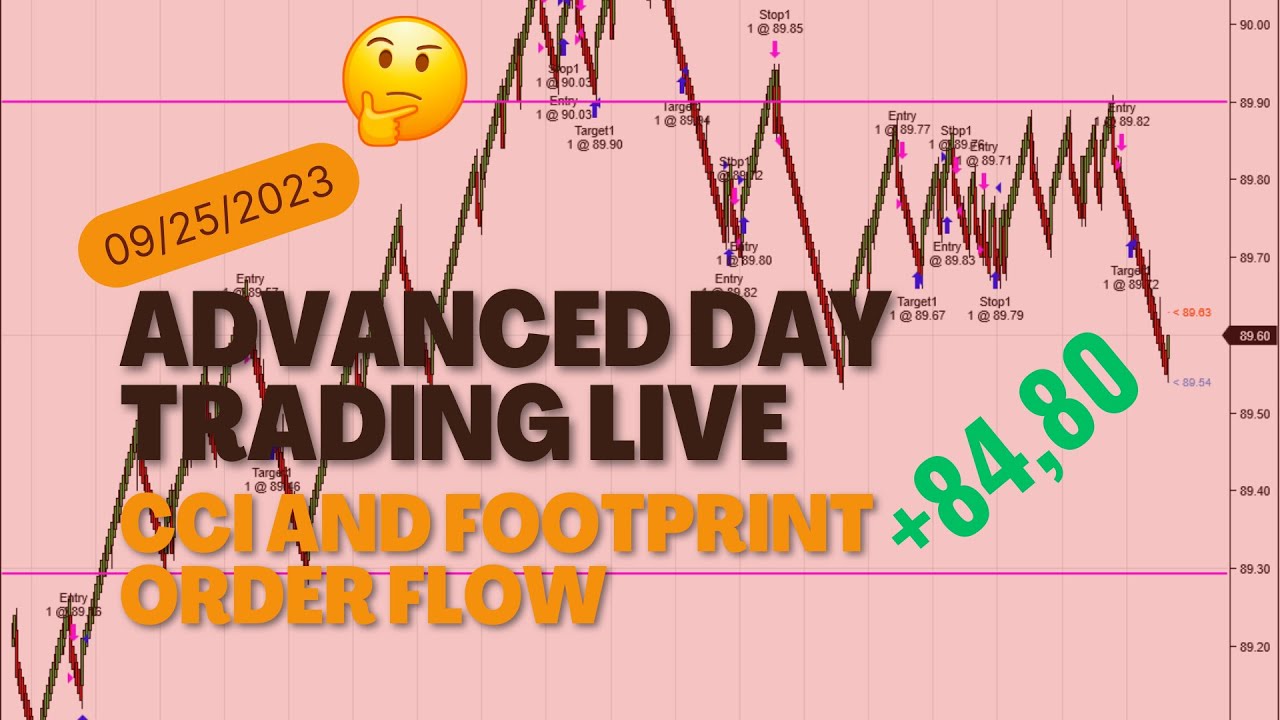 Advanced Day Trading _CCI and Footprint Order Flow Live Examples-sept-25-2023