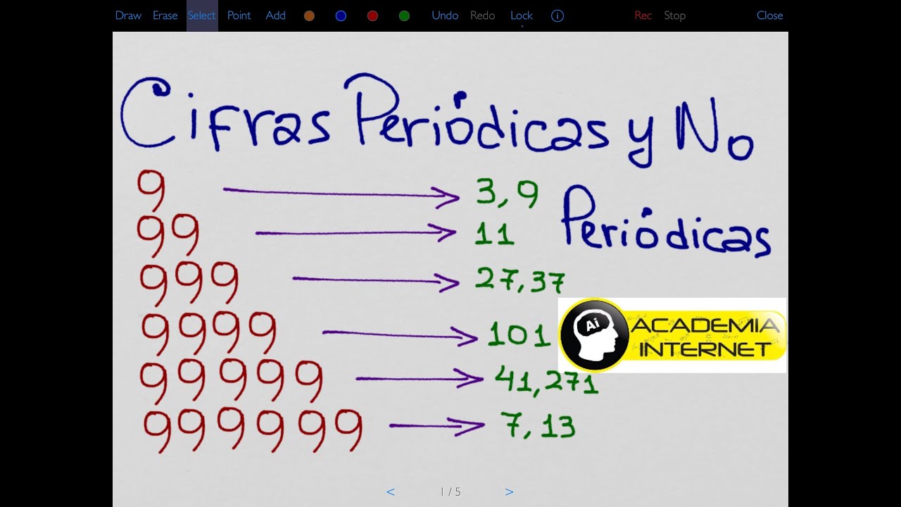 Cantidad de cifras decimales no periódicas y periódicas en exactos, periódicos puros y mixtos.