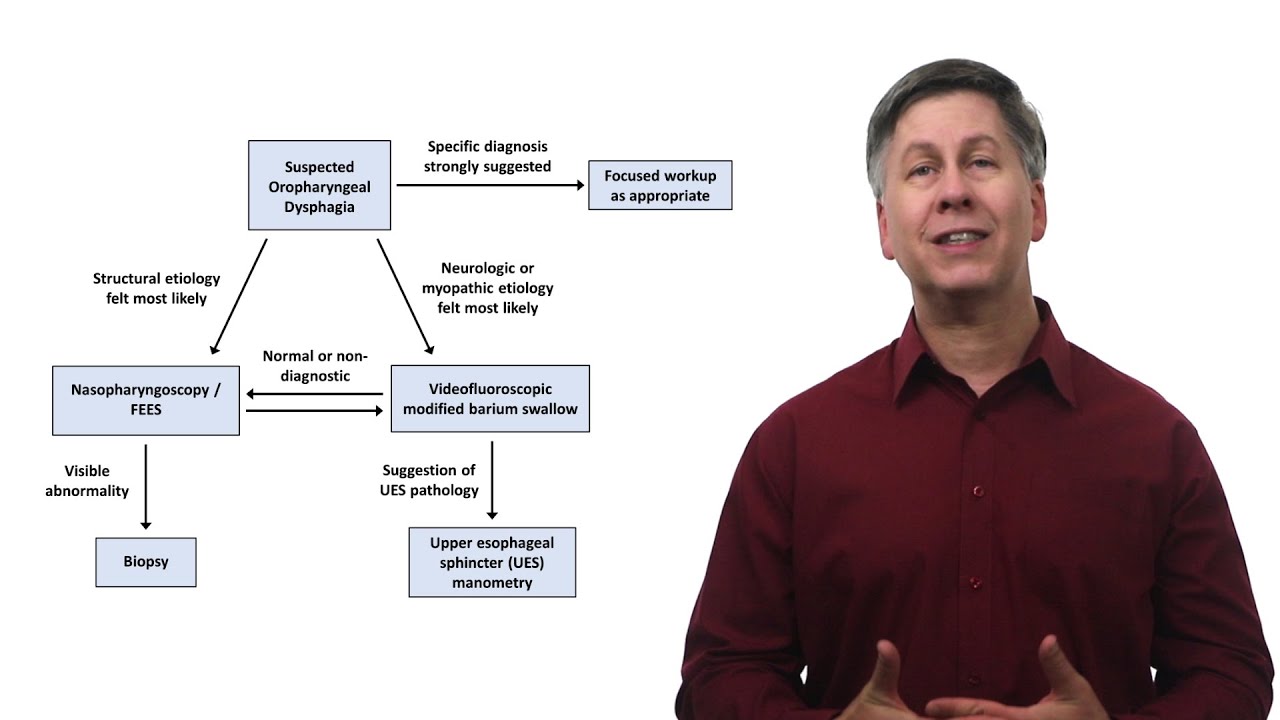 An Approach to Dysphagia
