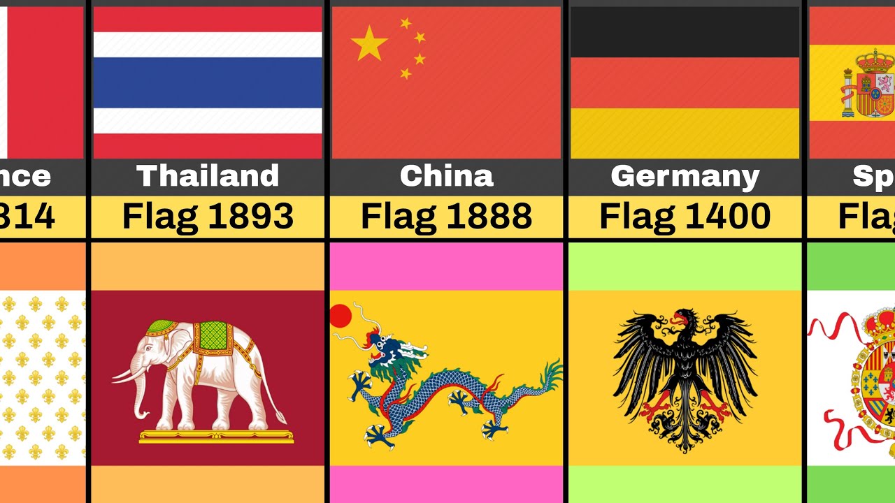 Comparison: Old Flags From Different Countries