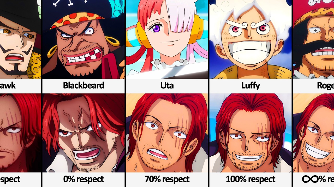 Who did Shanks respect?