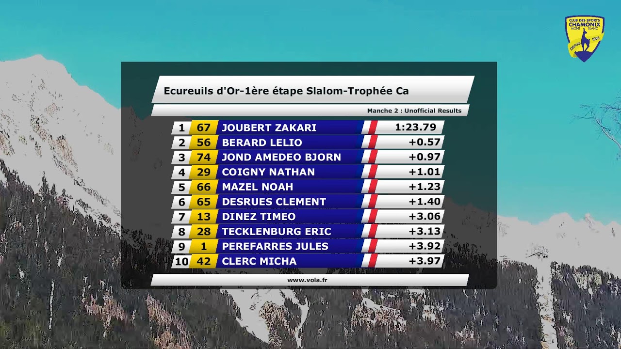 Ecureuils d'or Slalom garçons groupe A