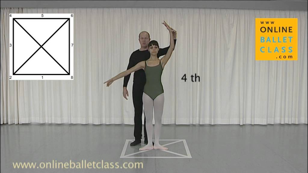 Five position of the feet, and arms, Ballet Dictionary, Teach Your Self Ballet