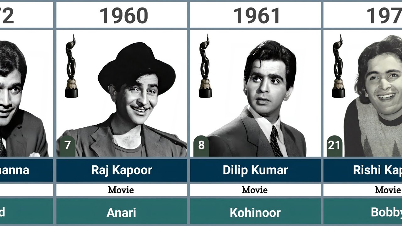 🏆 Премия Filmfare за лучшую мужскую роль (1954–2025) – полный список победителей
