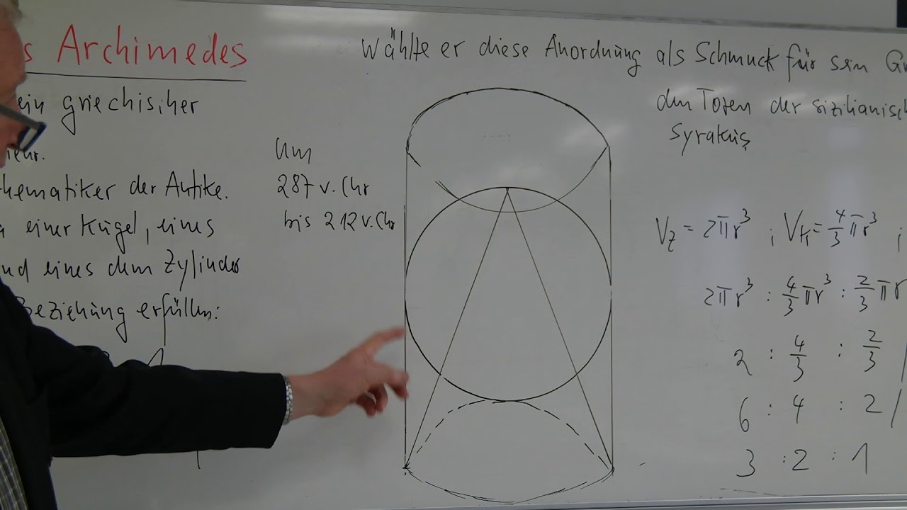 Das Grab des Archimedes