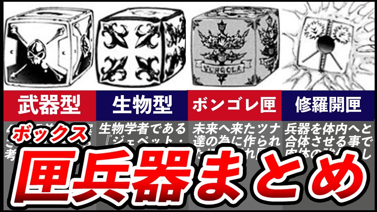 リボーン【匣兵器まとめ】をゆっくり解説
