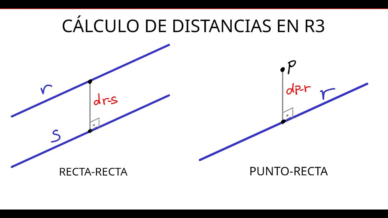 Geometría en R3. Distancia recta-recta y distancia punto-recta.