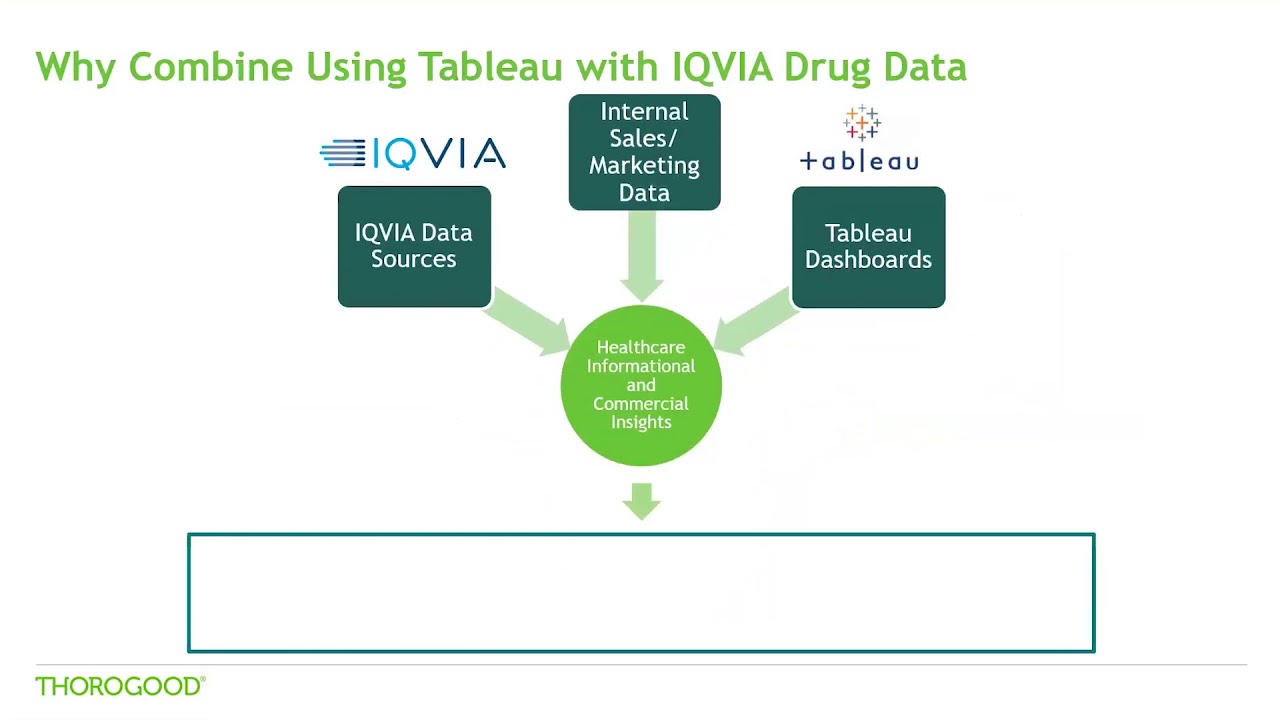 Using Tableau with IQVIA Drug Data