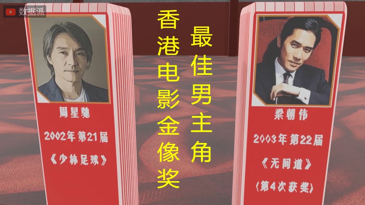 Hong Kong Film Award for Best Actor (1982-2022) 香港电影金像奖 最佳男主角 历届影帝 全纪录