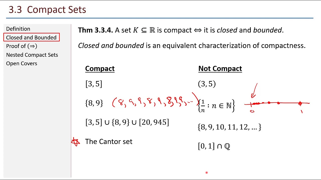 Math 441 - 3.3 Compact Sets