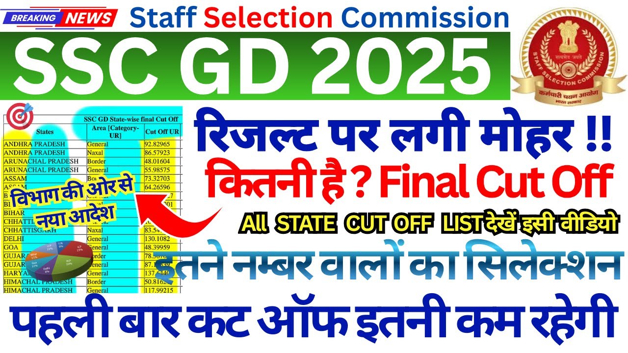 खुशखबरी 🎯एसएससी जीडी़ रिजल्ट देखें🔥कब SSC GD FINAL CUT OFF OUT💯All State Naxal Area Border General
