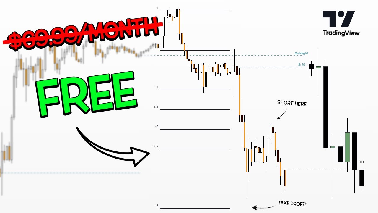 The Best FREE ICT Indicators on TradingView