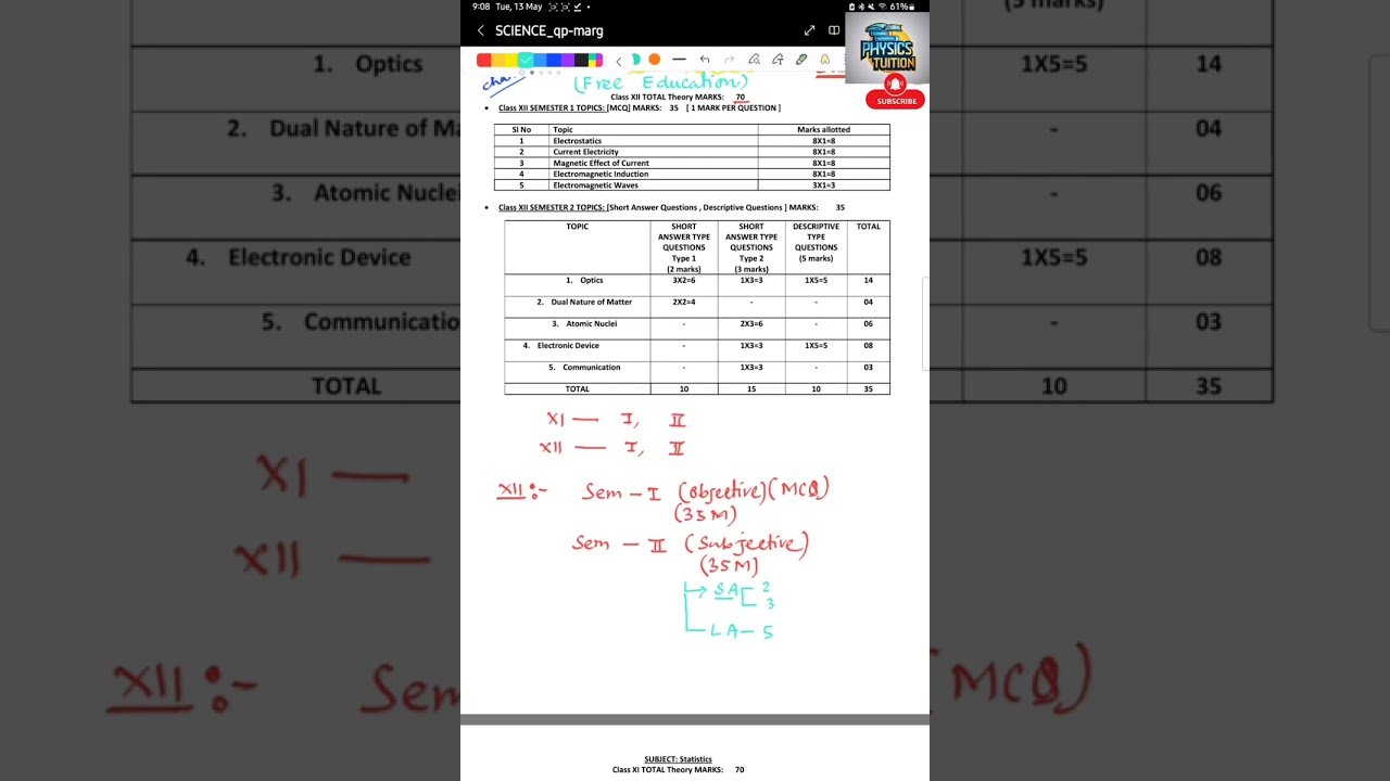 WBCHSE Class-12 Physics Syllabus