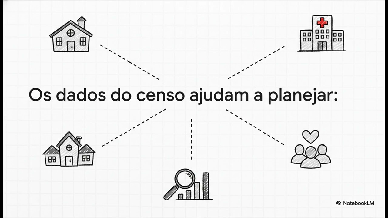 Resumo: Pesquisas demográficas