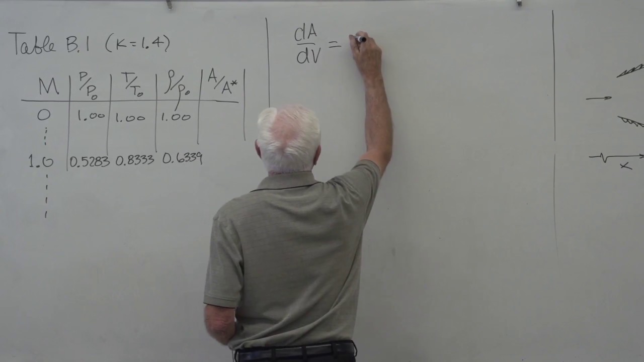 Fluid Mechanics: Compressible Isentropic Flow (27 of 34)