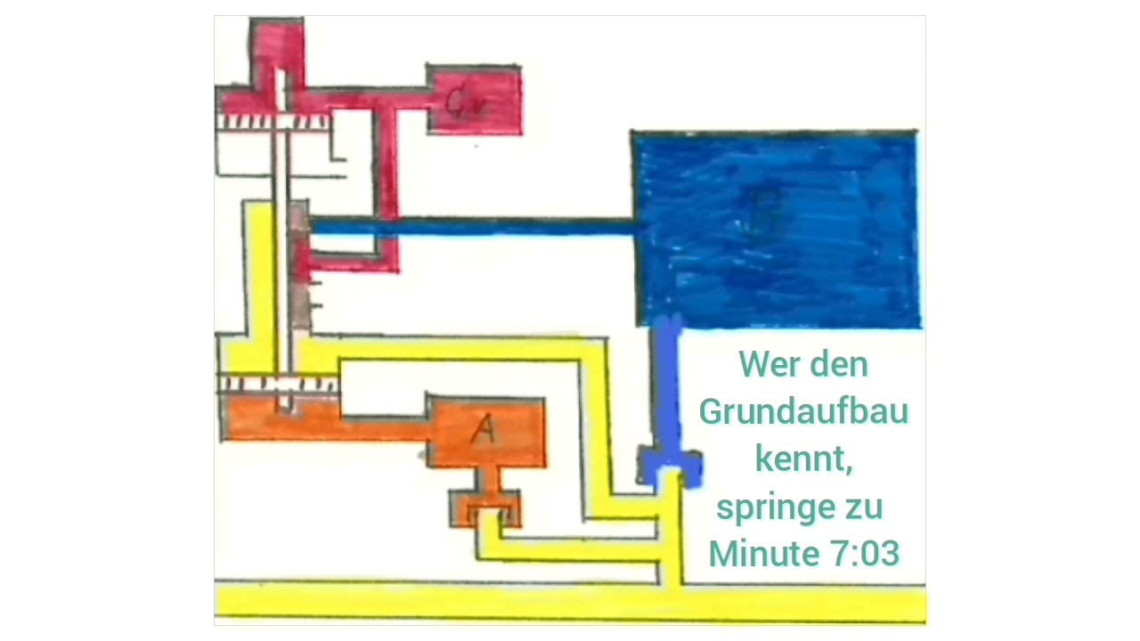Das 3-Druck Steuerventil in Arbeit