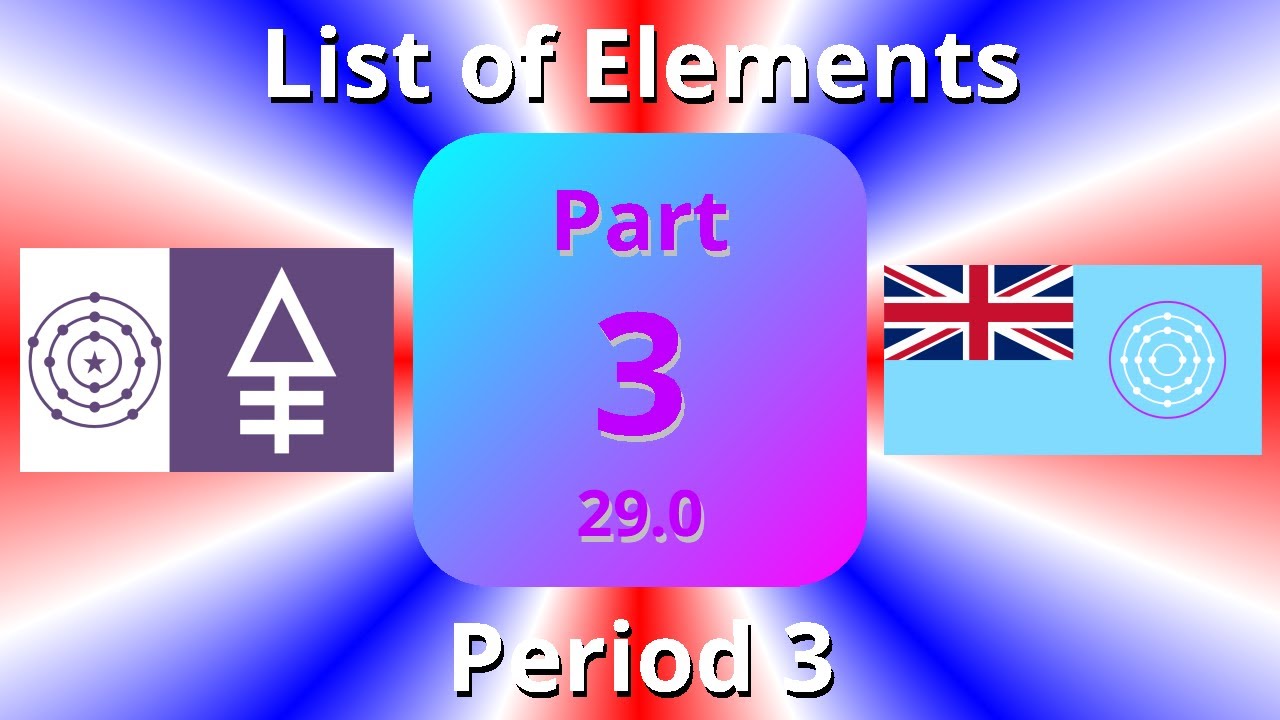 List of Elements - Part 3