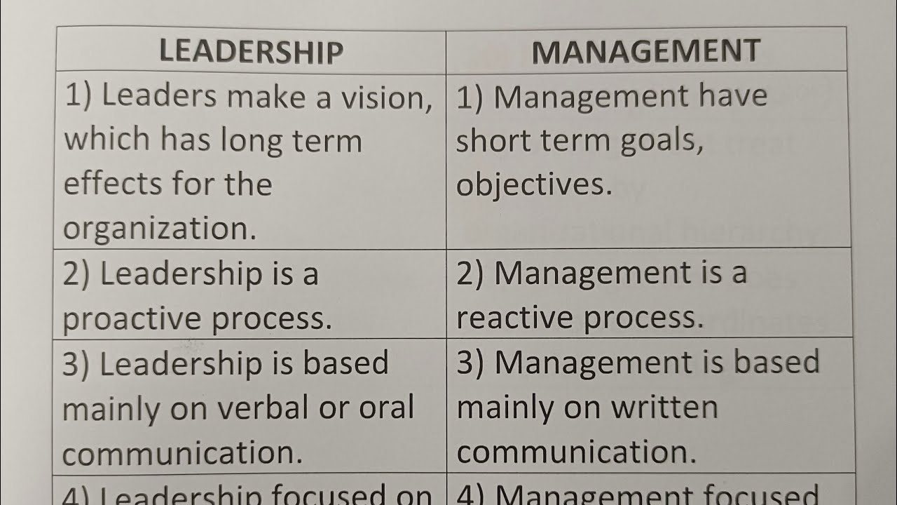 Difference Between Leadership And Management?-Class Series