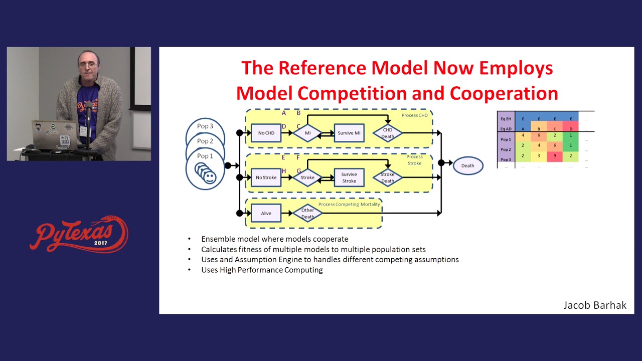 Jacob Barhak - The Reference Model: A Decade of Healthcare Predictive Analytics (PyTexas 2017)
