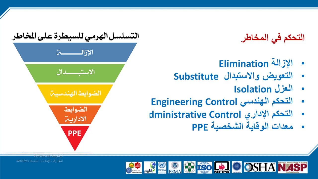 ايزو45001 الحلقة الرابعة د طلال مندوره