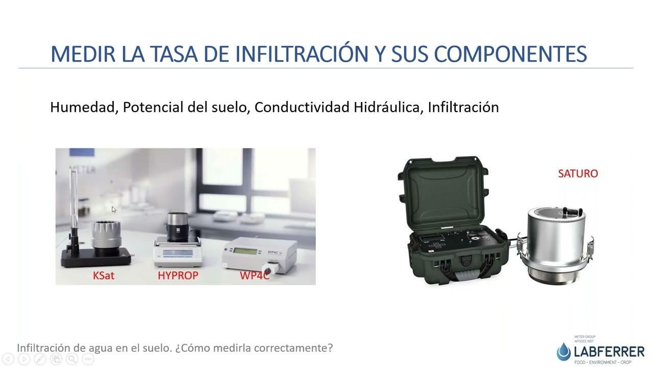 Infiltración de agua en el suelo. ¿Cómo medirla correctamente?