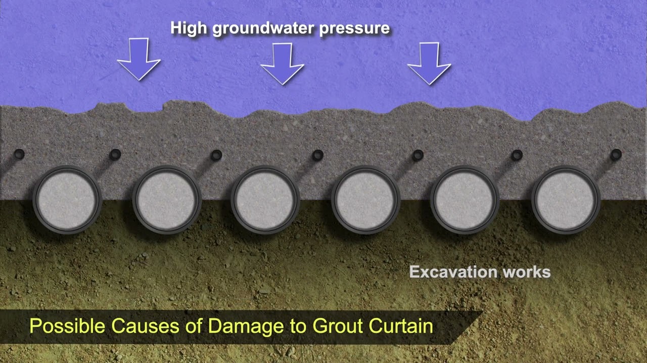 Disruptive works close to grout curtain