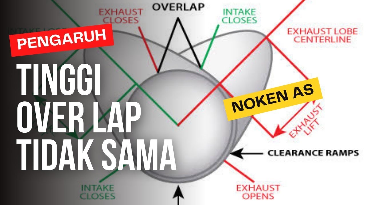 Tinggi Overlap In Dan Ex Dibikin Sama Atau Beda Apa Pengaruh nya.