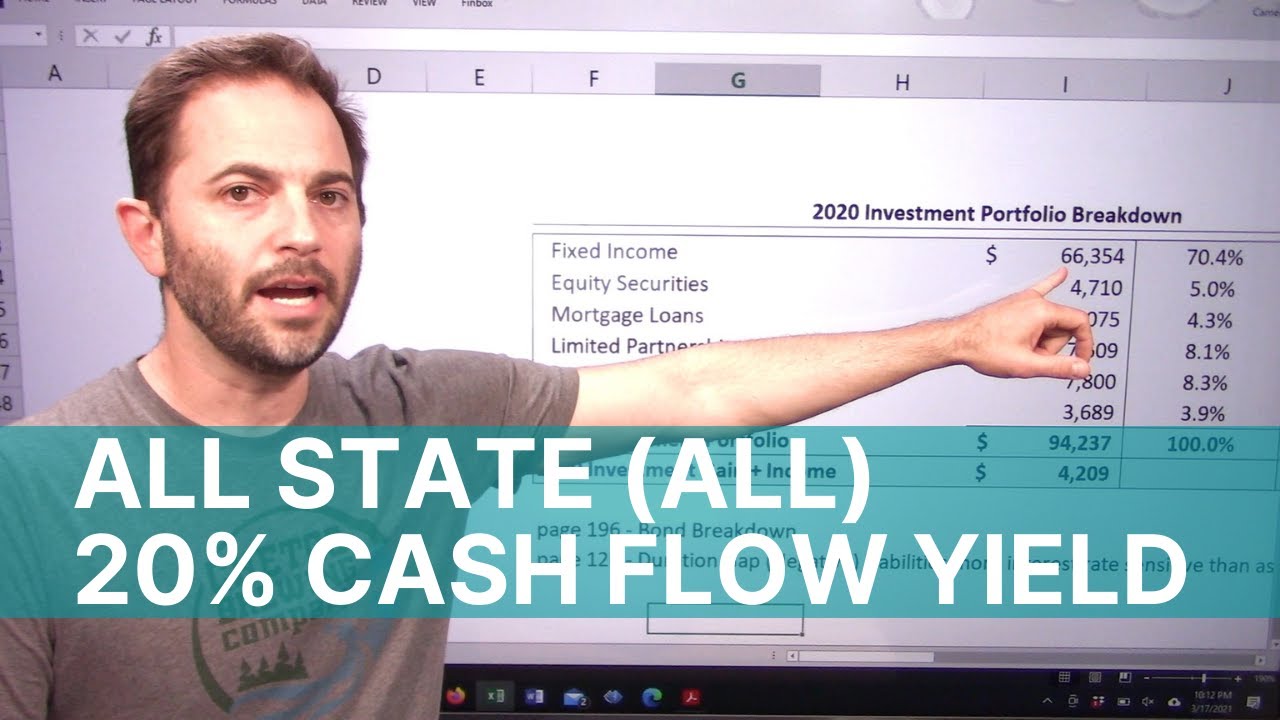 All State (ALL) Stock Valuation and Forecast | Estimated Investment Return 2021