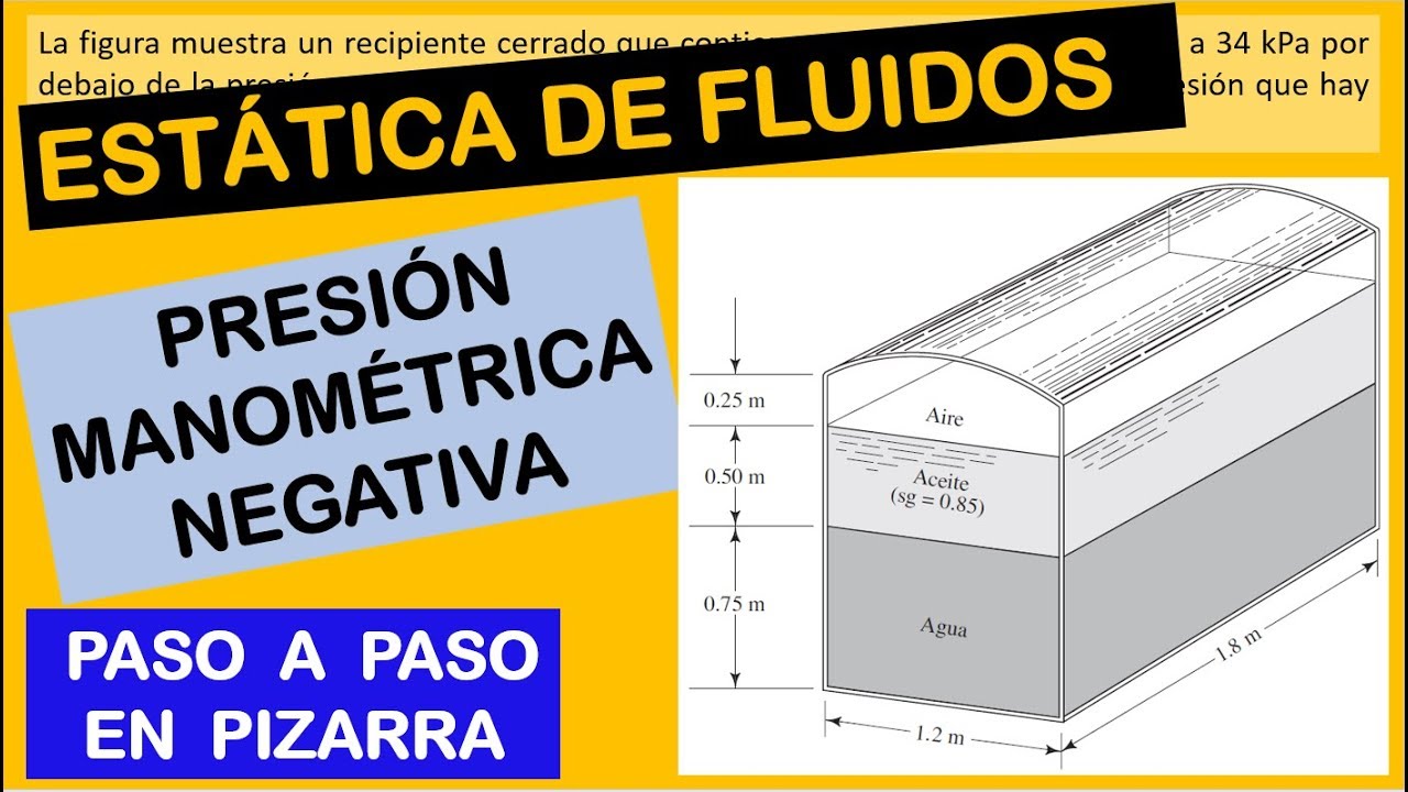 PROBLEMA DE ESTÁTICA DE FLUIDOS, CALCULE LA PRESIÓN MANOMÉTRICA EN EL FONDO