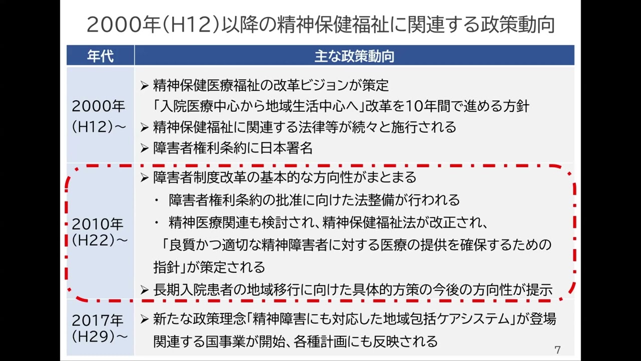 科目２　講義1　精神保健福祉医療施策の動向