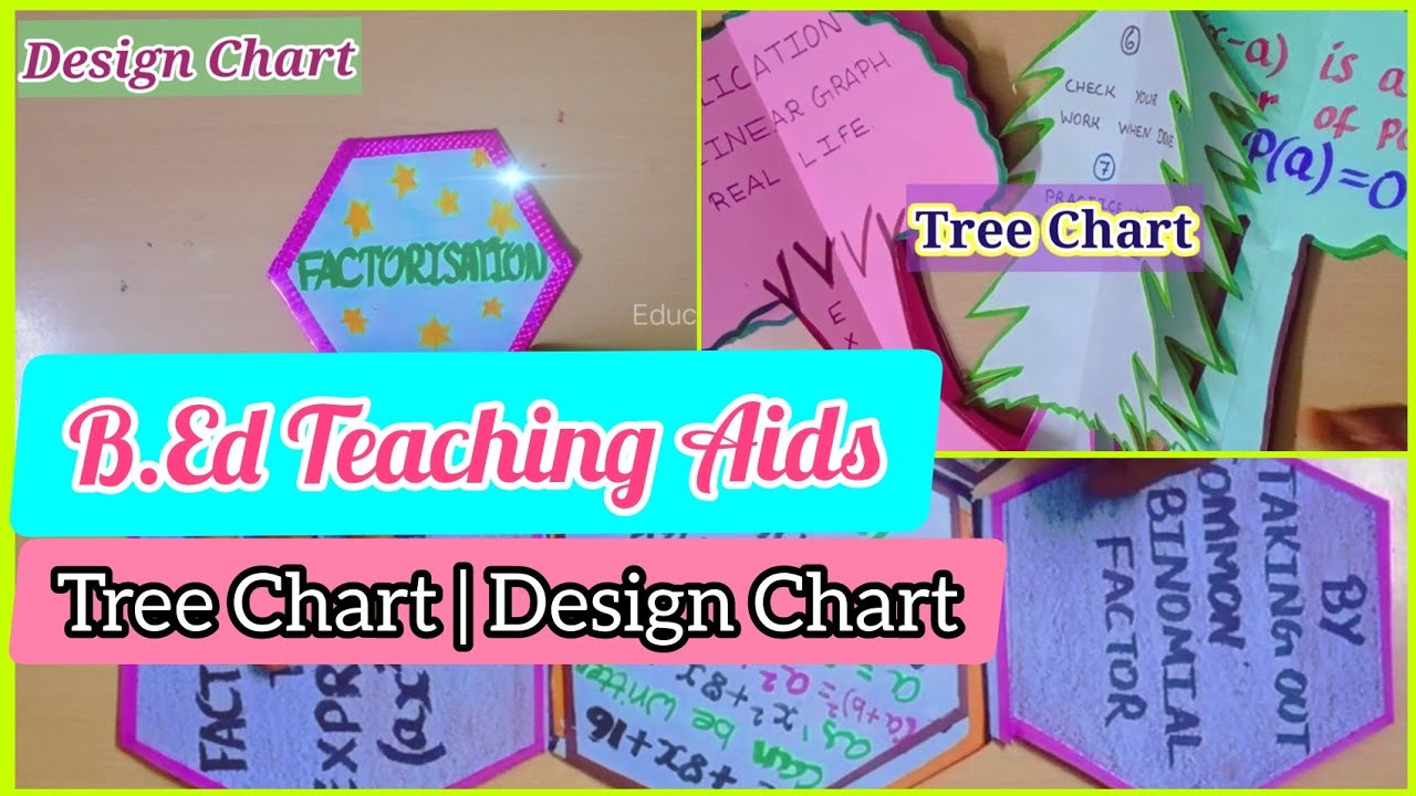 B.Ed Teaching aids | Chart Work | Tree chart | Design chart | B.Ed Commission |Educator Keet