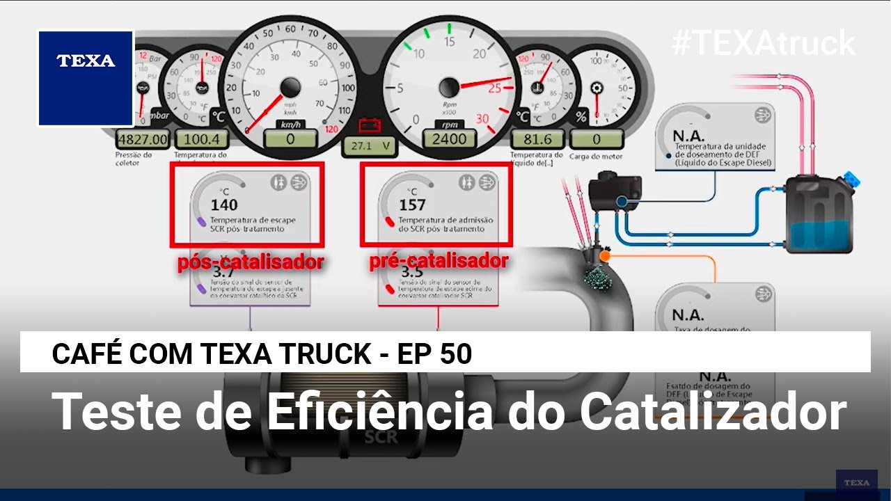 Teste de Eficiência do Catalisador | CAFÉ COM TEXA TRUCK - EP 50