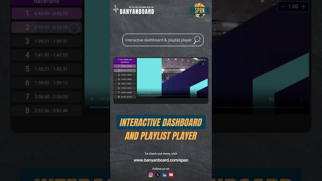 Interactive dashboard and playlist player