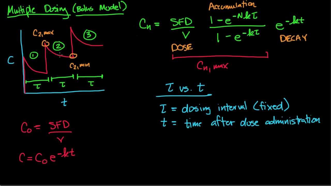 Multiple Dosing part 1