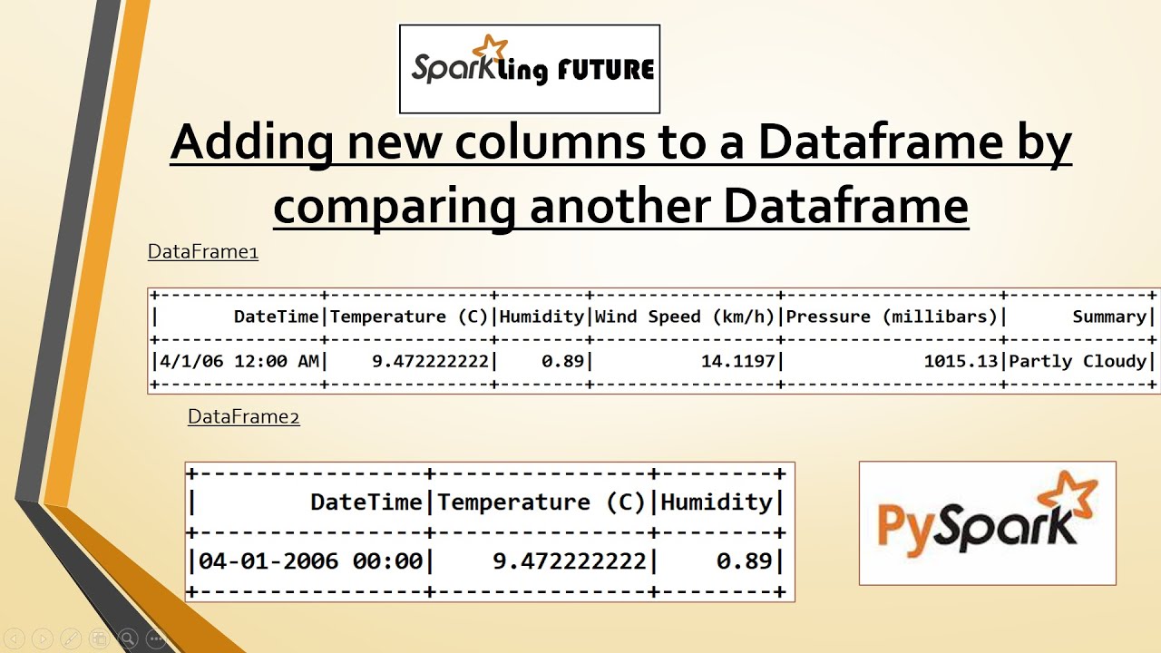 Adding new columns to a Dataframe by comparing another Dataframe in PySpark | Realtime Scenario