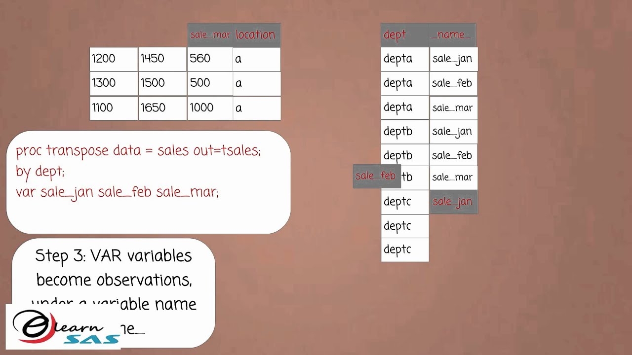 proc transpose animation
