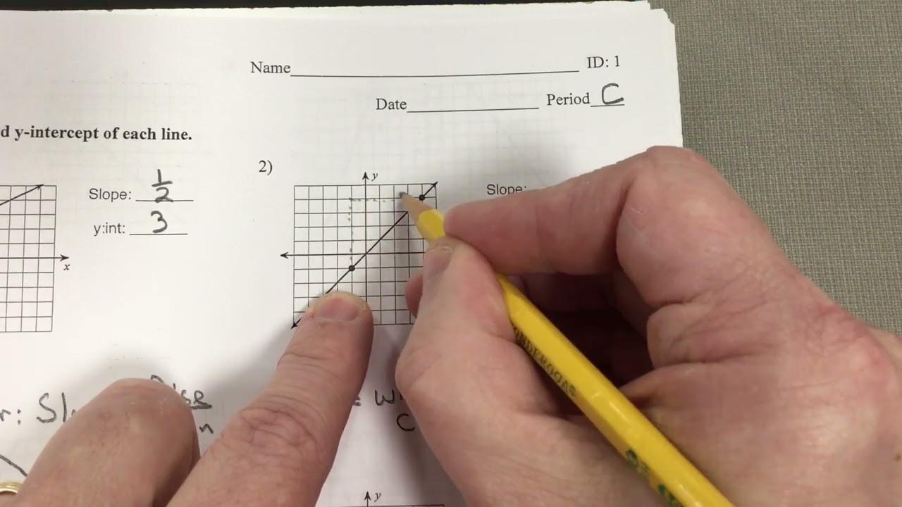 Find the slope and y intercept of each line from a graph