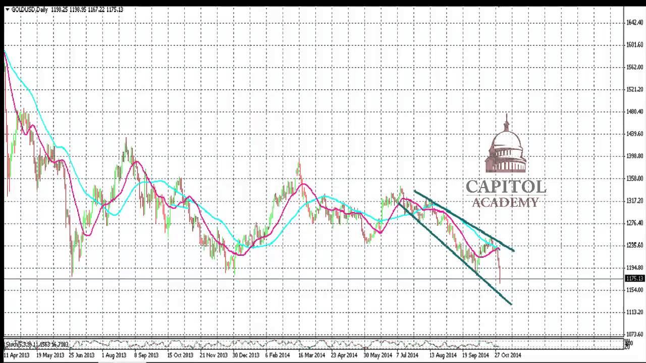 Gold  Technical Analysis  for Oct 31 2014  Precious Metals