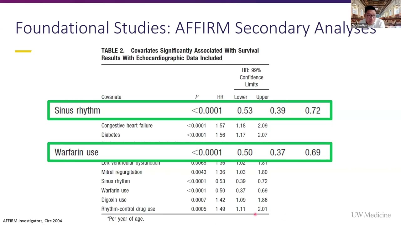 Turn the Beat Around: Reevaluating Rhythm Management for Atrial Fibrillation