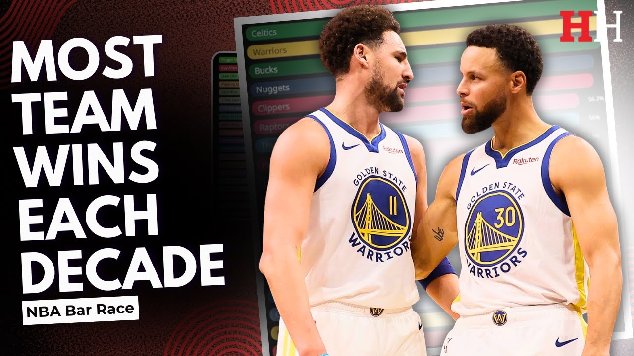 Most NBA Team Wins Each Decade