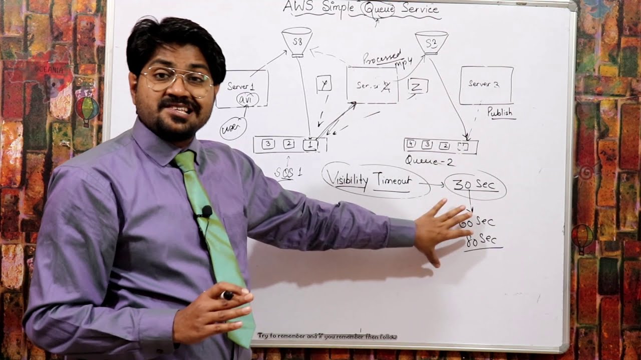 AWS Simple Queue Service-HIndi/Urdu | How SQS Works | AWS SQS used Cases | SNS vs SQS Comparison